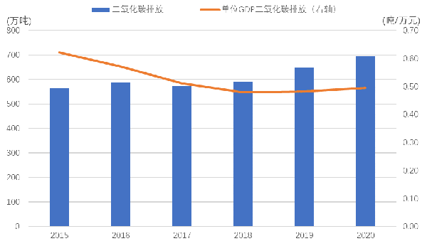 2015—2020ж̼ŷżλGDP̼ŷ.png